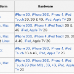 Apple iPad, iPhone and iPod Touch使用Limeraln越狱不需要VPN的方法
